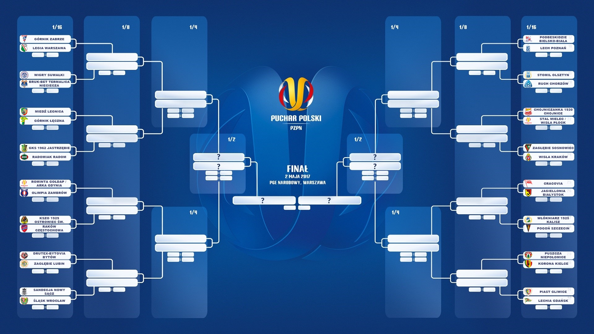 Rozlosowano pary 1/16 finału Pucharu Polski | Rozgrywki ...