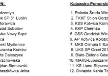 Skład II ligi kobiet w sezonie 2017/2018